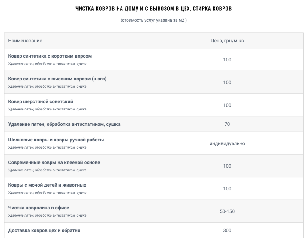 Мойка ковров на автомойке или профессиональная химчистка